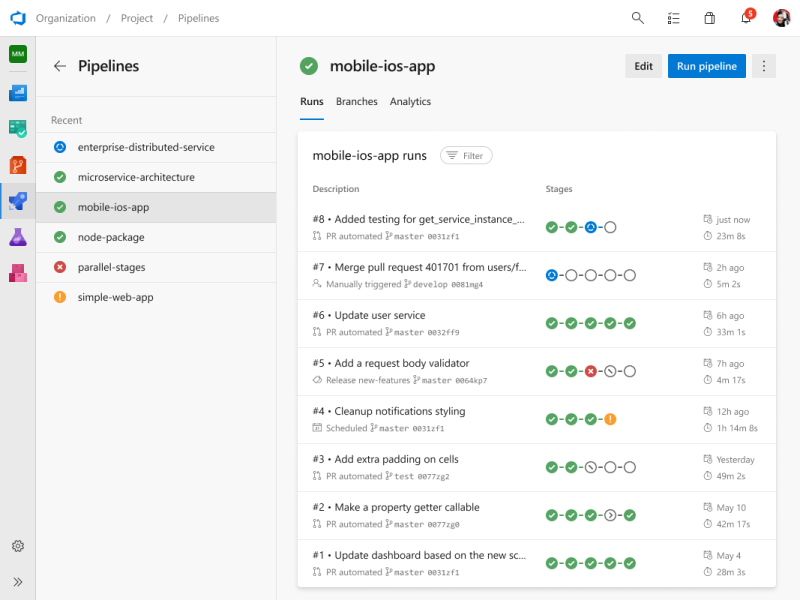 End-to-end continuous integration/delivery pipeline.